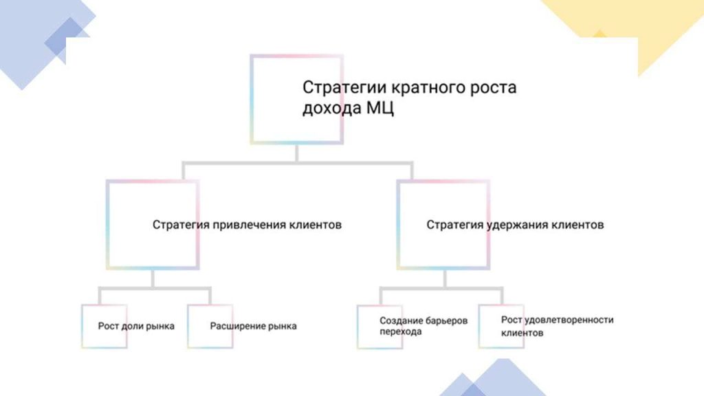 Картинка стратегия бизнеса